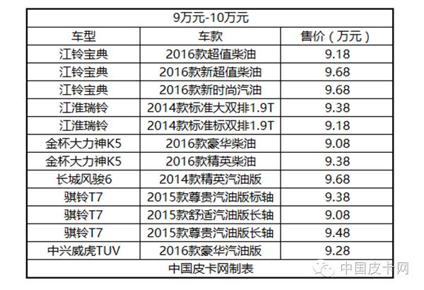 国产皮卡四驱二手报价,国产皮卡柴油四驱价格