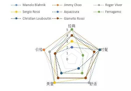 公认最好穿的高跟鞋,世界十双高跟鞋排名榜