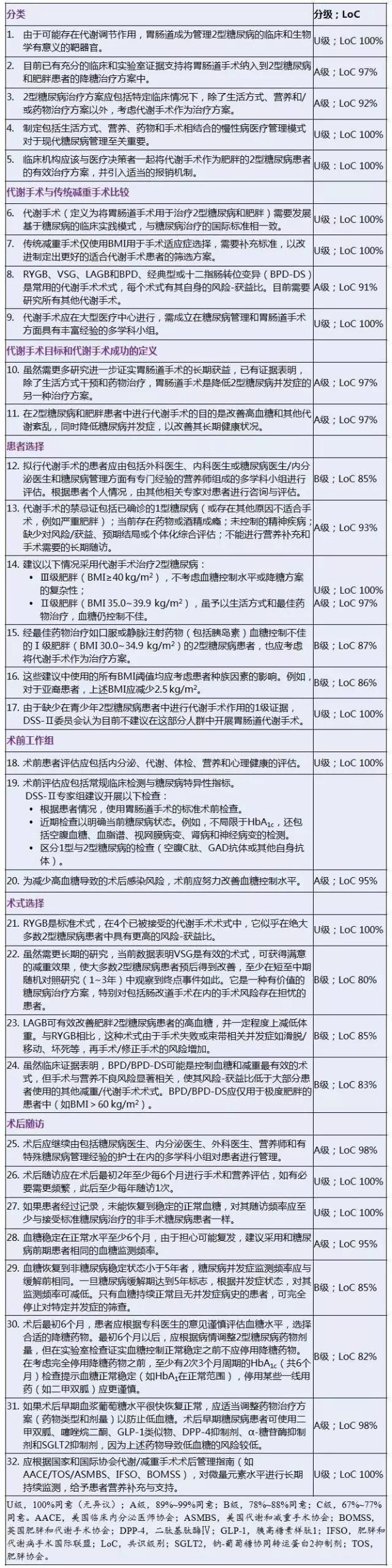 代谢手术糖尿病,手术治疗二型糖尿病最新方法