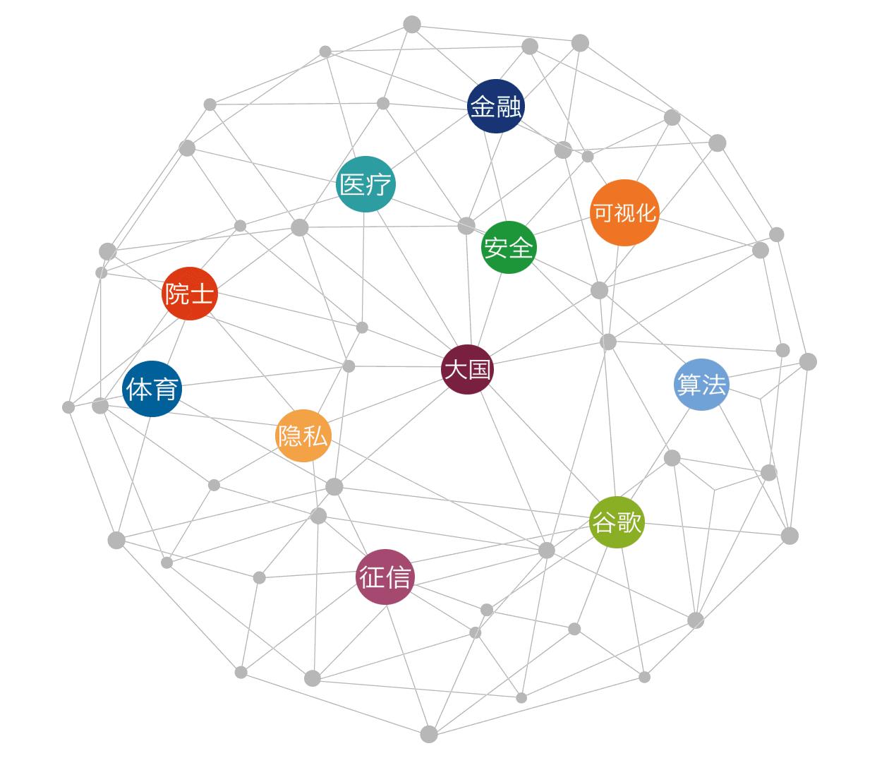 linkedin案例大数据,linkedin运营实操