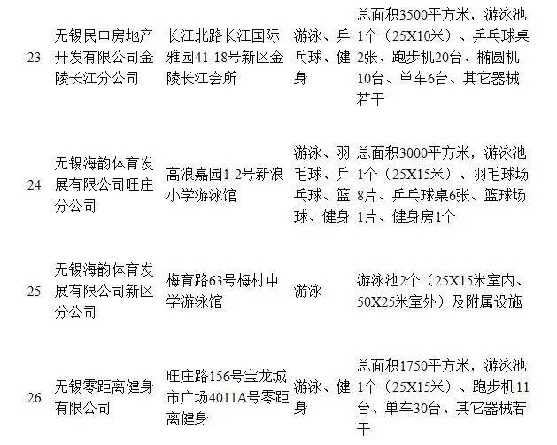 无锡医保卡定点可以网上办理吗,无锡医保卡换体育健身卡