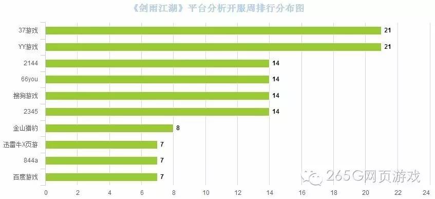 05.09-05.15页游开服数据分析：精品构建健康行业生态