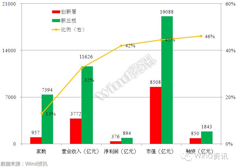 新三板创新层初选企业名单,最有可能晋级的新三板创新层企业