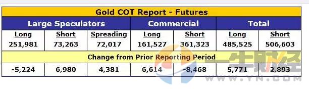 期货分析谁最准,期货黄金白银技术分析