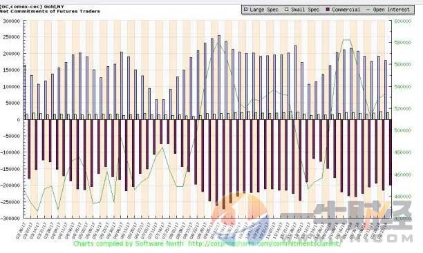 期货分析谁最准,期货黄金白银技术分析