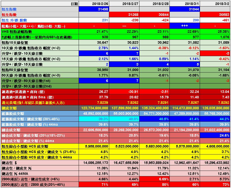 恒指低位震荡收跌,港股午评恒指跌13%石油股下跌