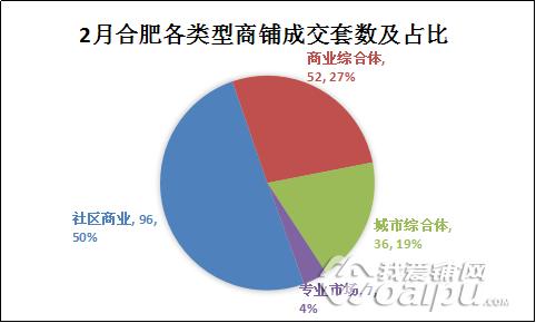 合肥瑶海各小区5月份成交量,商铺成交套数总结