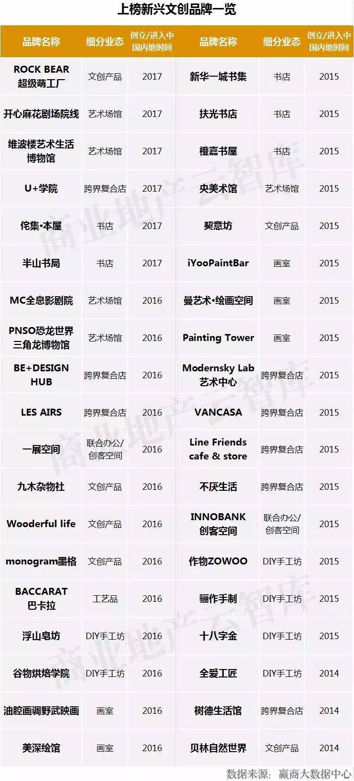 汉博商业购物中心,汉博商业研究院