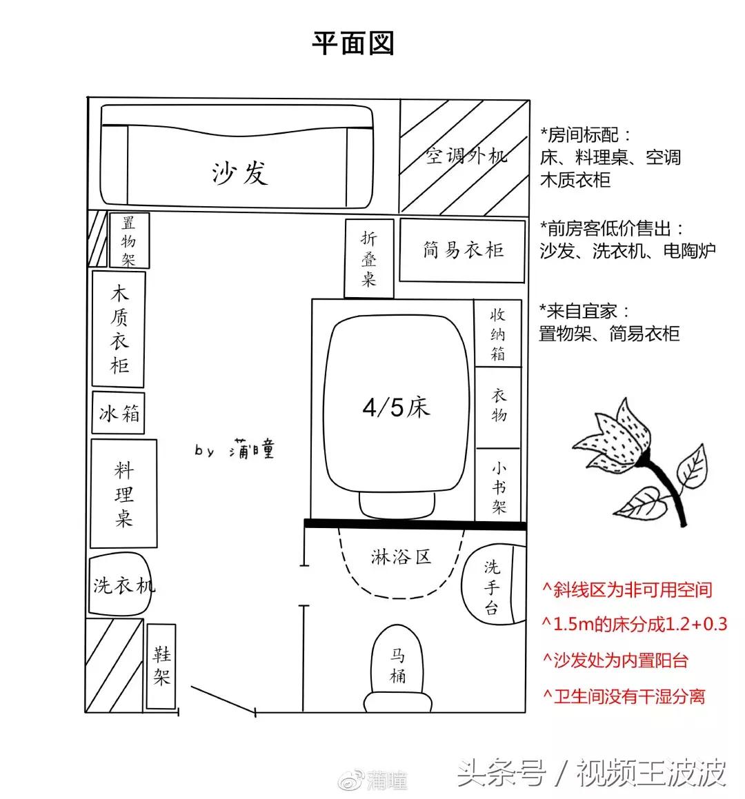 租房小改造推荐,租房改造极简生活