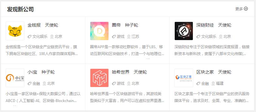 风口上的区块链创业项目,区块链创业平台排名前十