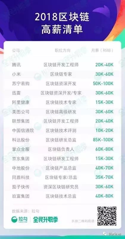 区块链运维招聘,区块链从业者的求职