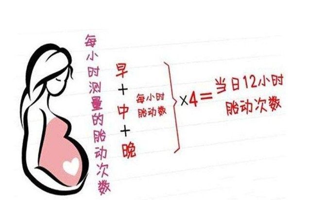 怀孕晚期出现哪种情况会进医院,孕晚期出现哪些症状立即就医