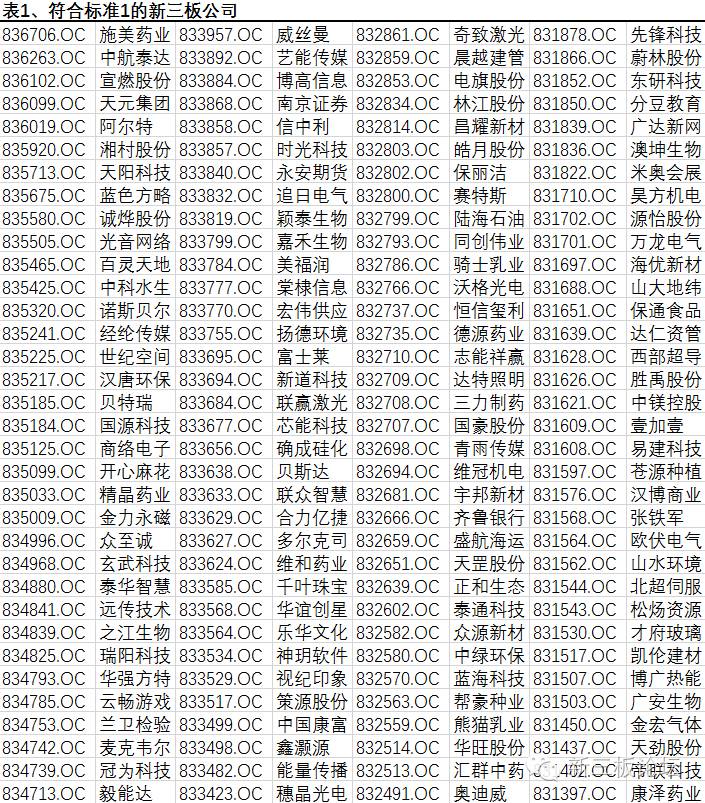 创新层申报精选层名单,创新层进精选层名单