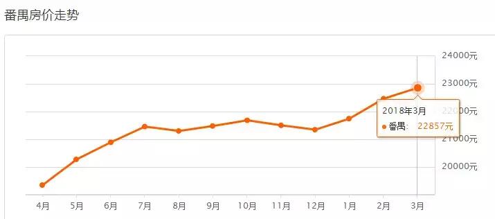 2020年广州新房价格下跌了吗,23年广州房价最新消息