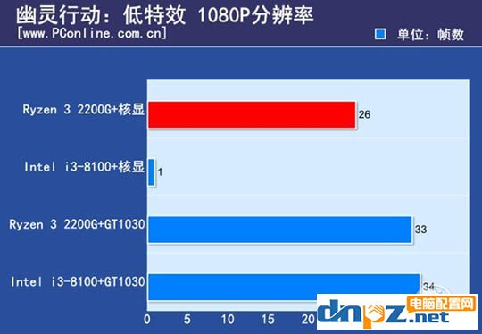 i38100u相当于什么水平,i38100真有那么神吗