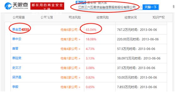 谎称上市公司控股的365易贷慌了神，火速修改网页信息
