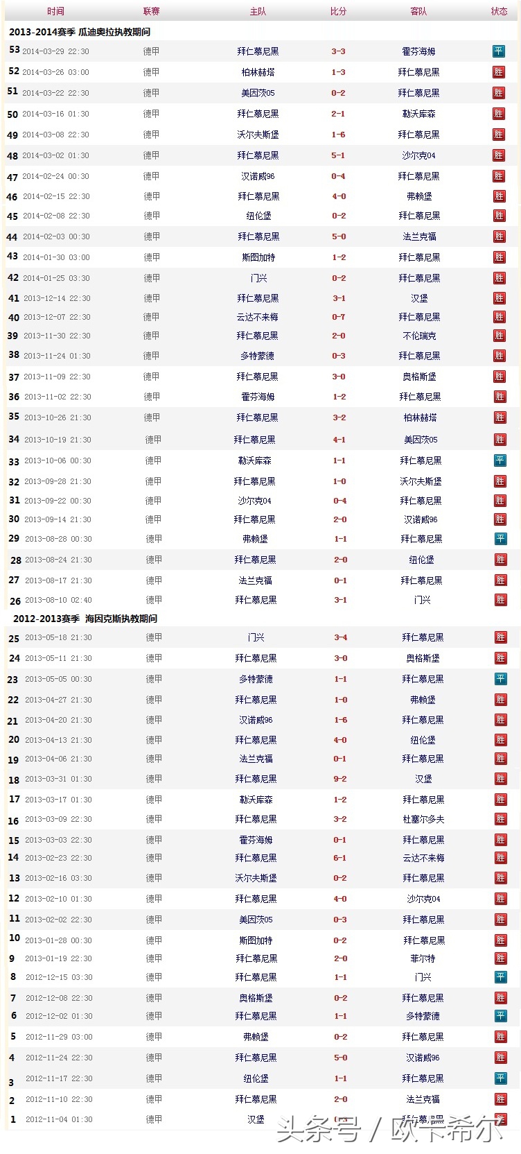 足坛不败纪录,足坛不败纪录巴萨