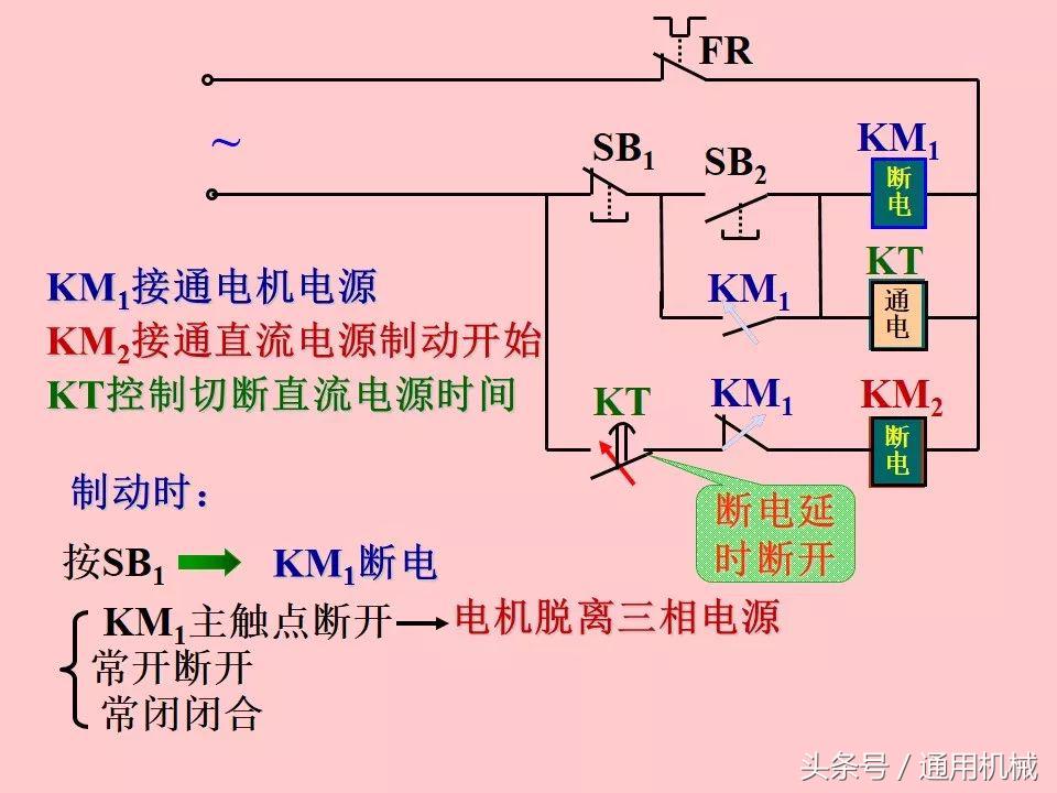 电机控制与电气控制技术入门,51页ppt视频教程