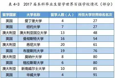 首都经济贸易大学毕业生就业报告:年薪9.19万元,85%留北京