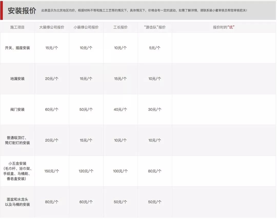 装修报价单的十大坑,装修报价单要看什么