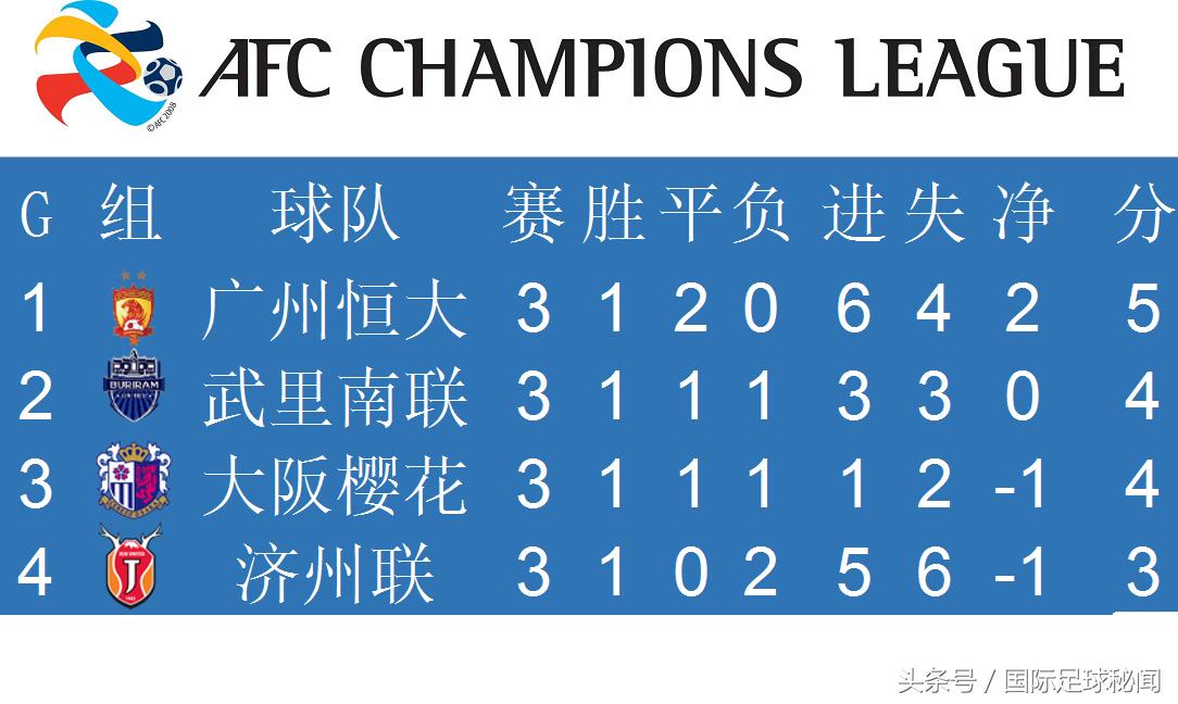 亚冠联赛2023排名,亚冠积分榜所有小组