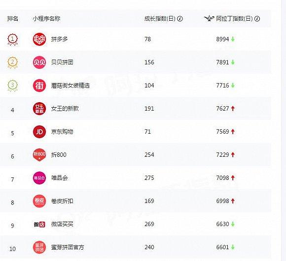 电商新平台微选如何入驻,电商大战淘宝