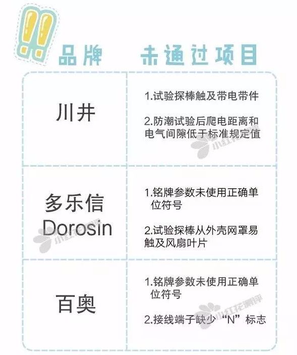 2023年除湿机家用测评,干衣抽湿机测评