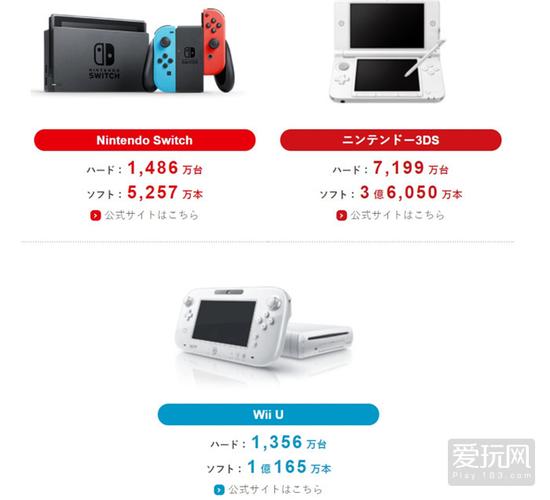 高潮之后，如何避免索然无味：NS的第一年