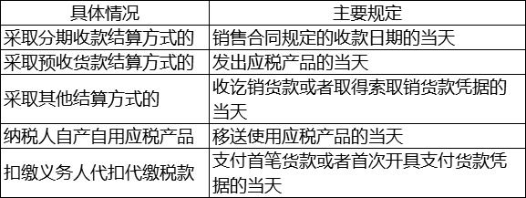0基础初级会计经济法必考知识点,初级经济法高频考点