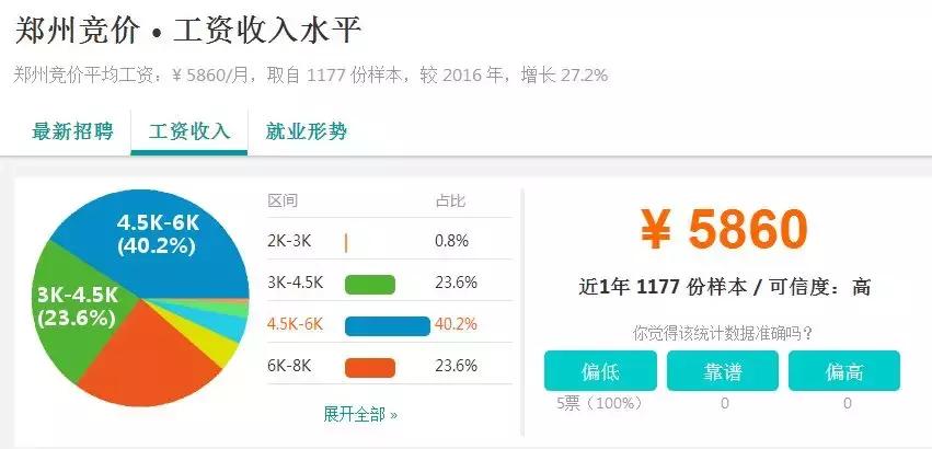十大城市竞价专员,百度竞价专员工资如何提成