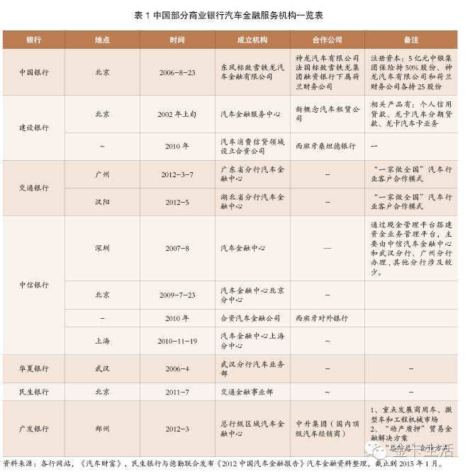 消金业务发展趋势,消金银行