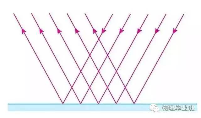 初三物理中考必考知识点归纳图片,中考物理16个必考模型