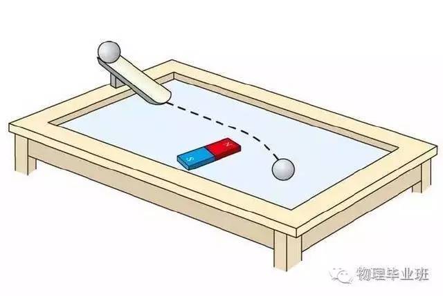 初三物理中考必考知识点归纳图片,中考物理16个必考模型