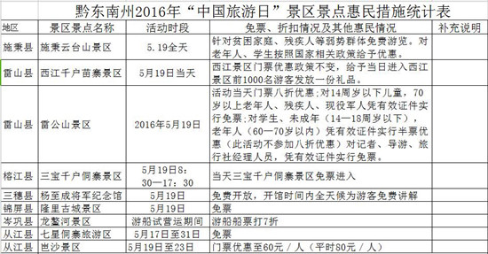 黔东南四日游必去景点有哪些 (贵州黔东南景区门票)