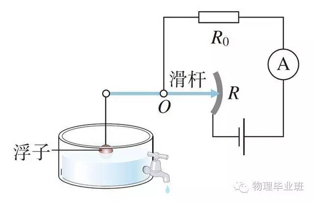 初三物理中考必考知识点归纳图片,中考物理16个必考模型