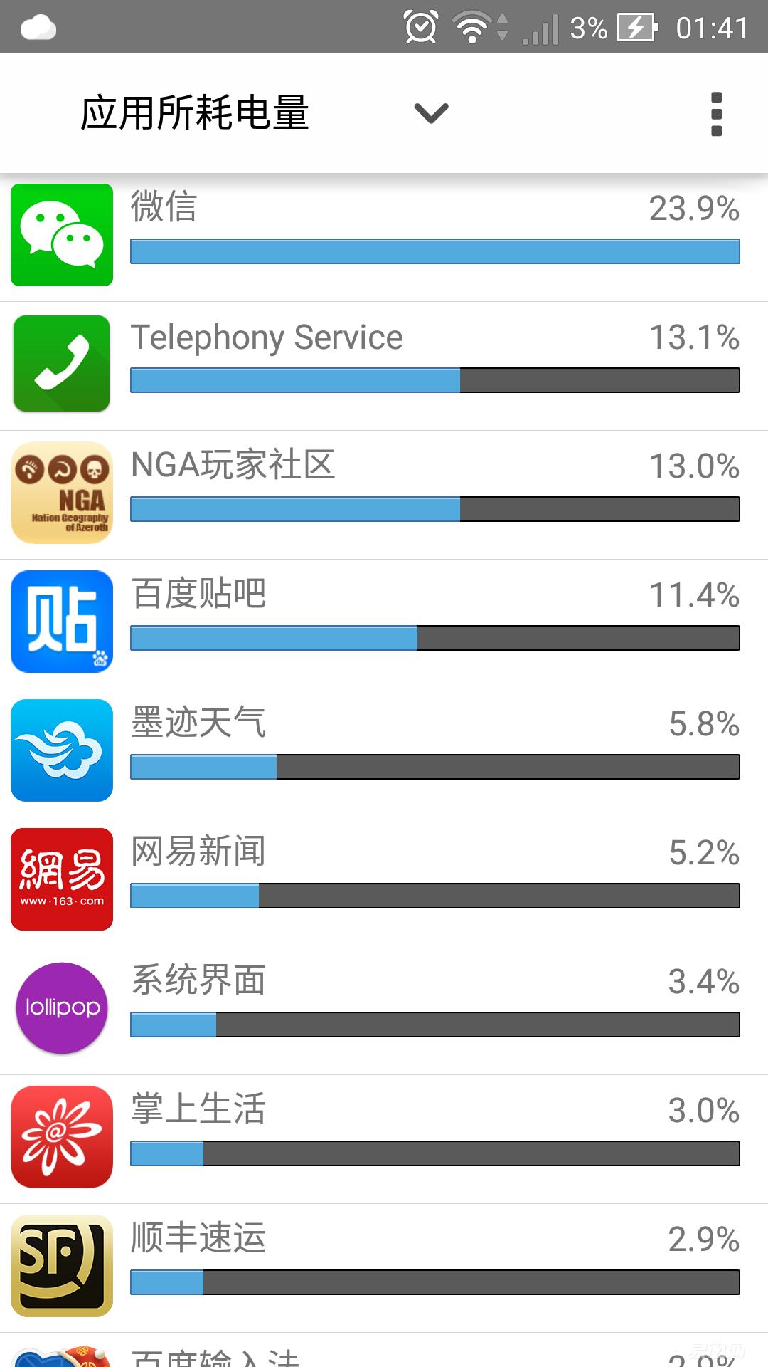 那些看得见买不到的手机，抢购起来是多么无力！
