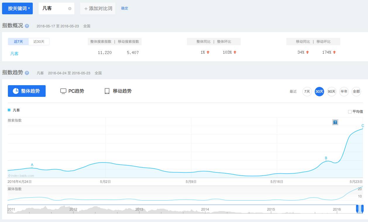 靠贬低别人来抬高自己是弱者心态,靠贬低别人来弥补自己的自卑