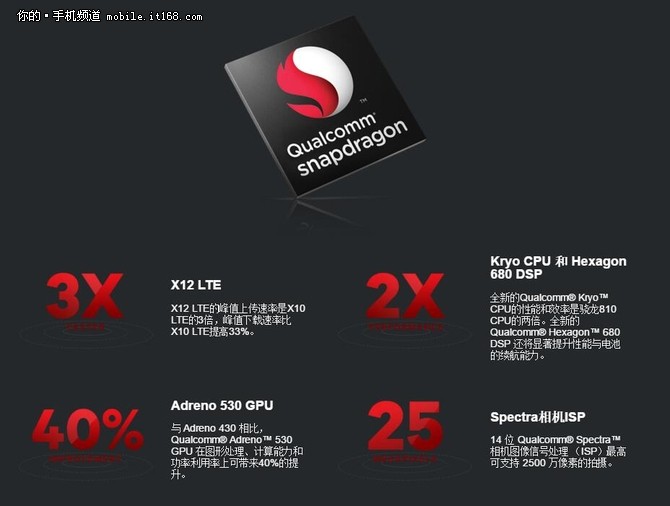 中兴天机7vivoxplay5,中兴天机7max普通版值得买么