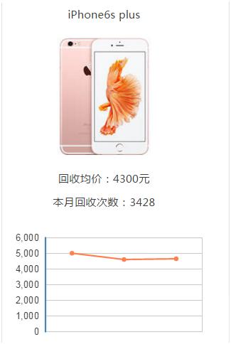 苹果10max二手回收多少钱,二手苹果手机哪个平台回收价格高