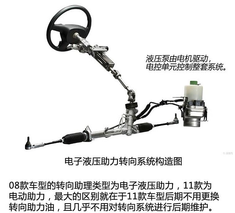 二手骐达怎么选,二手日产骐达车如何挑选