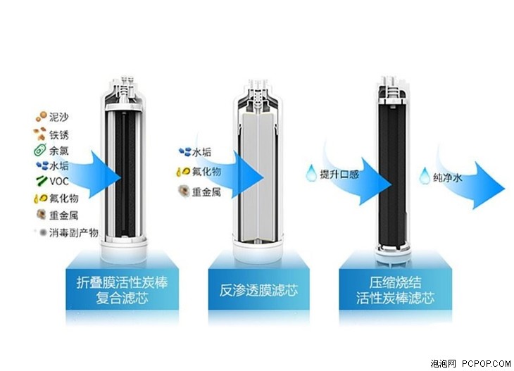 去污净水器,3m厨下净水器推荐