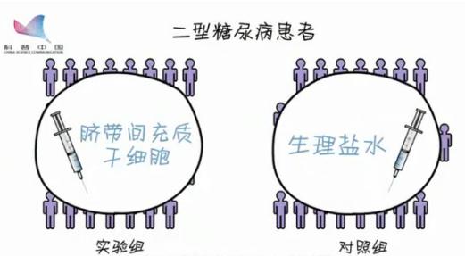 脐带干细胞治疗糖尿病神经病变,脐带干细胞治疗糖尿病效果好吗