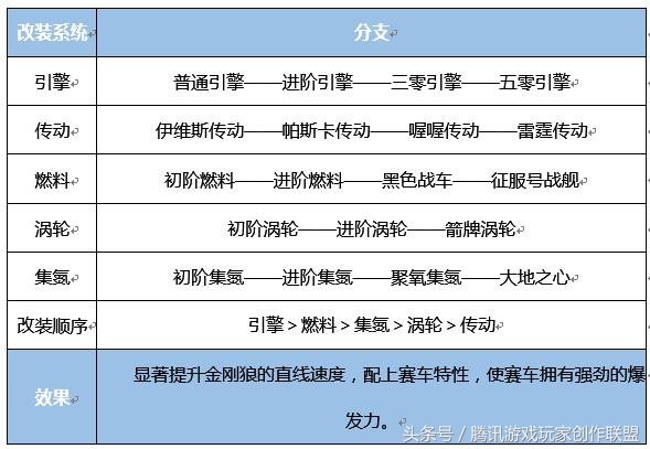 过弯被撞,车速过快过弯如何防止翻车