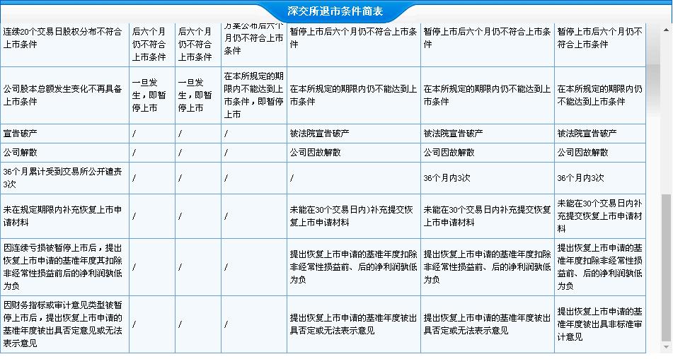 最新规定退市股票还能再上市吗,a股退市新规即将出炉