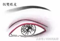 如何化眼影看起来眼睛没那么深邃,如何用一盘多色眼影化全妆