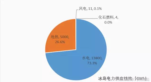 这个国家冰火两重天并存