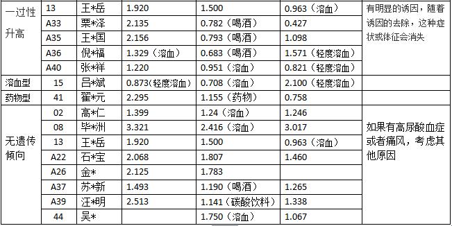 黄嘌呤氧化酶说明书,黄嘌呤氧化酶活性测定