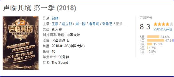 声临其境哪一季好看,声临其境最近一季完整版免费