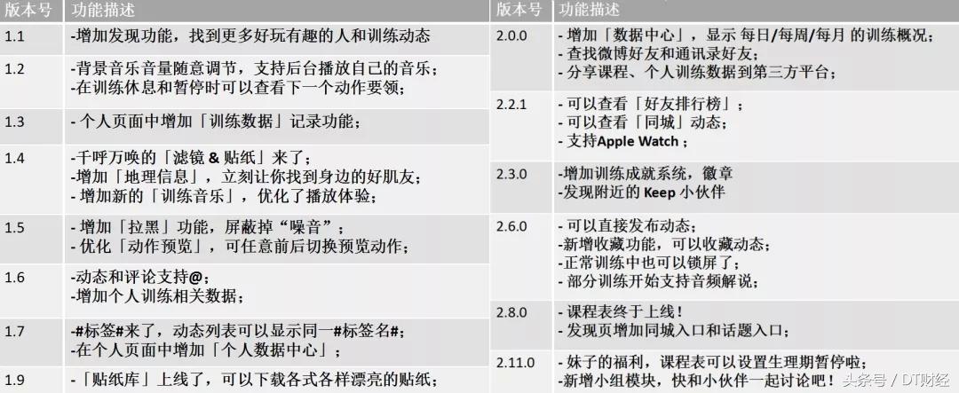 让懒人自律的app,实用简单不花钱的健身app