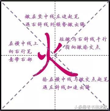 行书入门及技巧字帖,行书入门必练100个字帖
